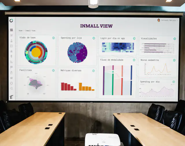 Interface analítica Spot Metrics